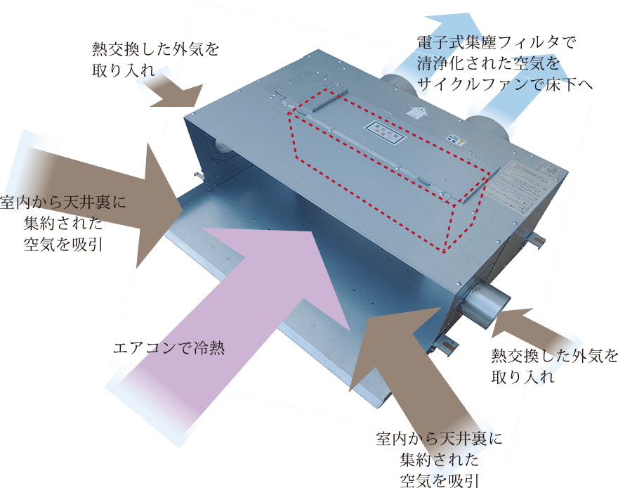 クリーンファンネル図解