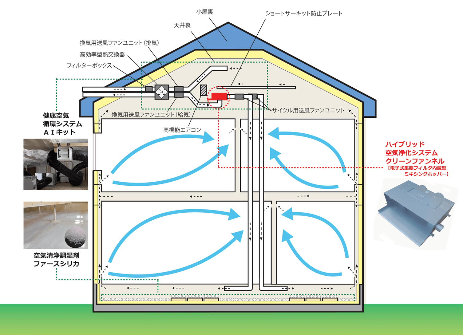 ファースの家 換気システム図解