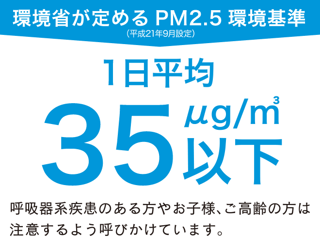 環境省が定めるPM2.5環境基準