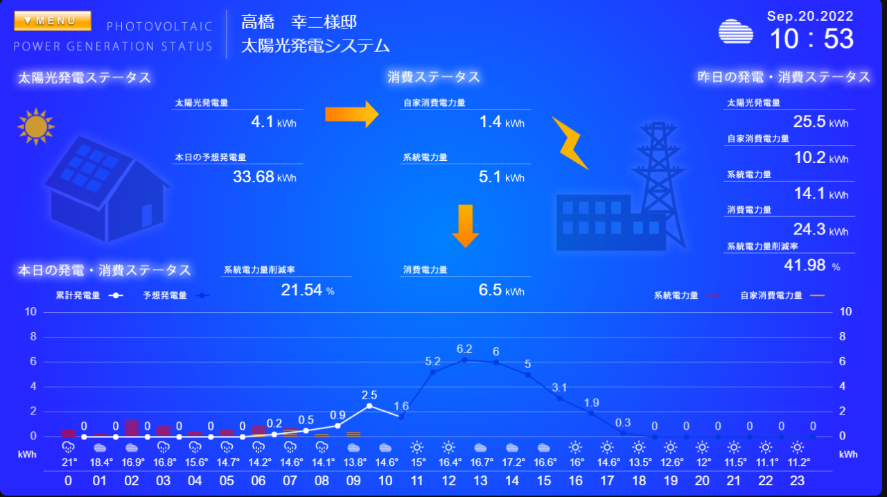 シェアでんき北海道～2023年度受付スタート