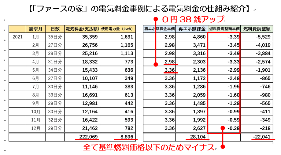 電気料金の高騰～解説編