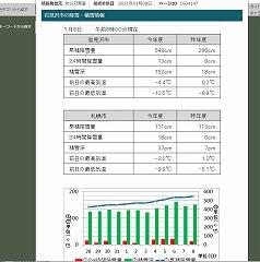 大雪が続いています