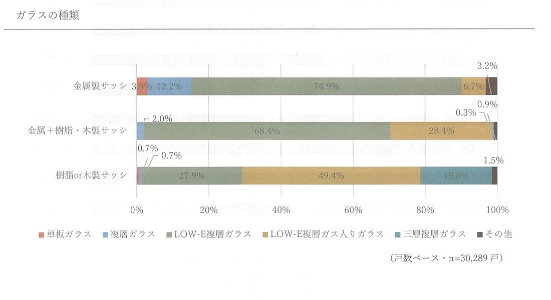 【国土交通省の調査結果を見てよう！】