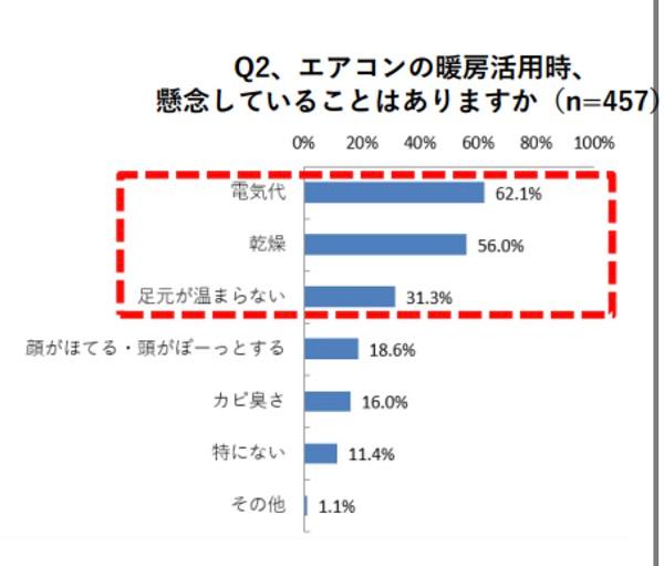 【エアコン暖房するなら必ず気をつけなきゃいけないこと】　