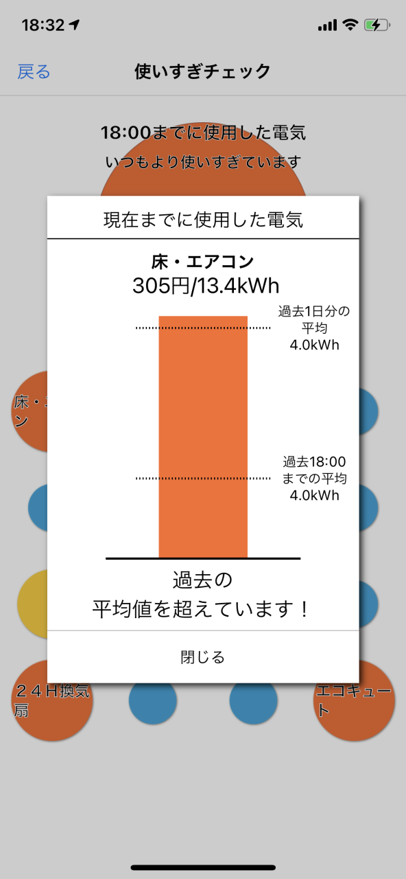 【ここがヘンだよ日本の省エネ】