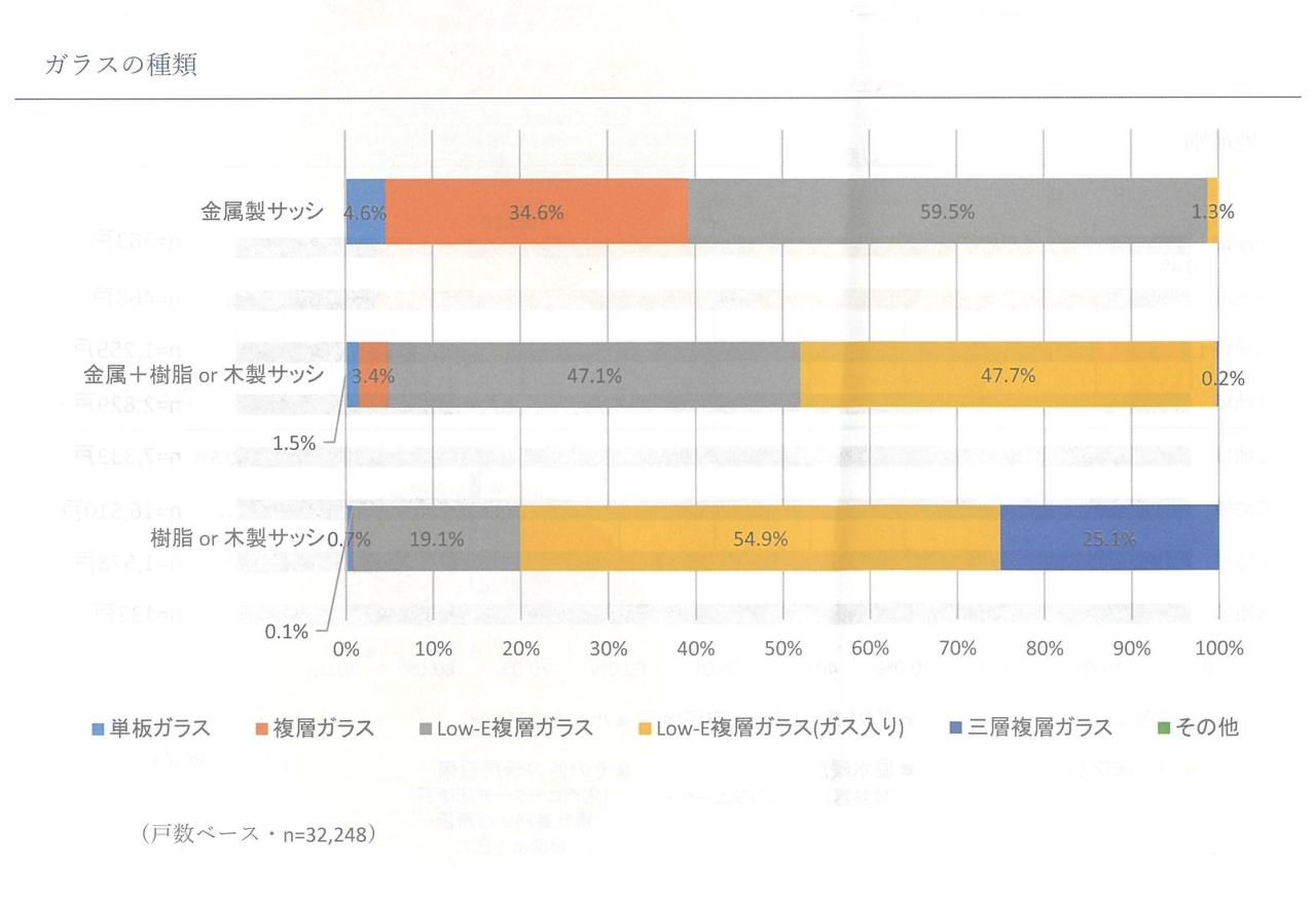 【やっぱり樹脂サッシが増えてるぞ！】