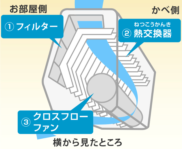 【エアコンを安易に隠すと地獄をみる！？】