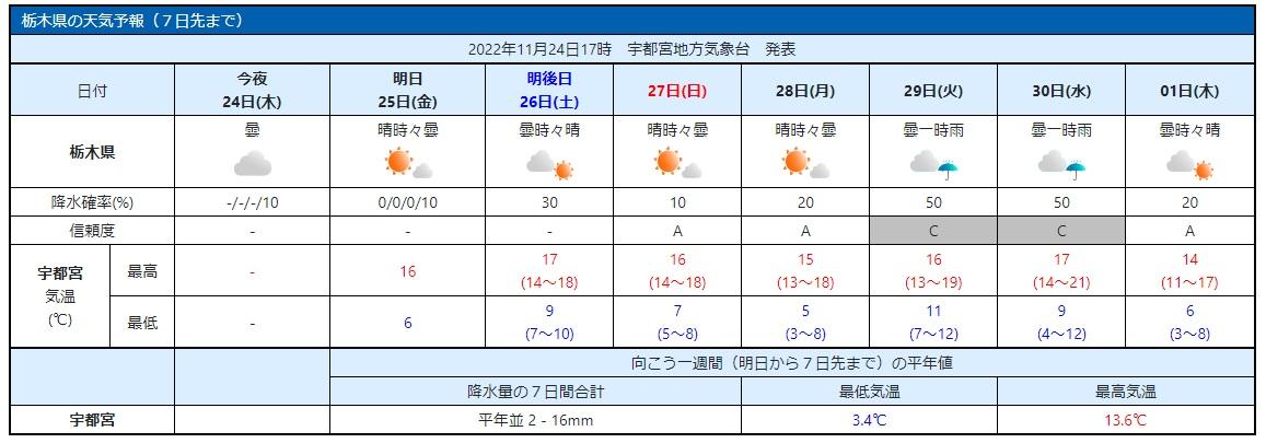 【やっぱり違う。これがG２なのか。】