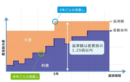 今日は、「第2回（全3回）変動金利のしくみとは？」についてのお話です。