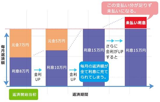 今日は、「第3回（全3回）変動金利のしくみとは？」についてのお話です。