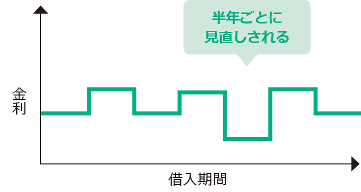 今日は、「第1回（全3回）変動金利のしくみとは？」についてのお話です。