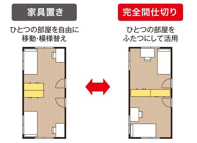 今日は「隣同士の子供部屋を壁で仕切るかどうしようか…と迷われている方へ」についてのお話です。