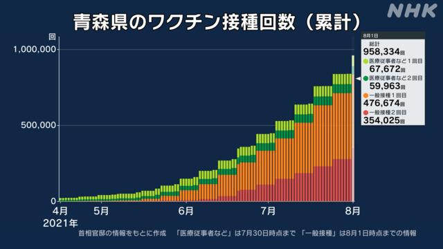 今日は「コロナワクチン（1回目）接種してきました！」についてのお話です。