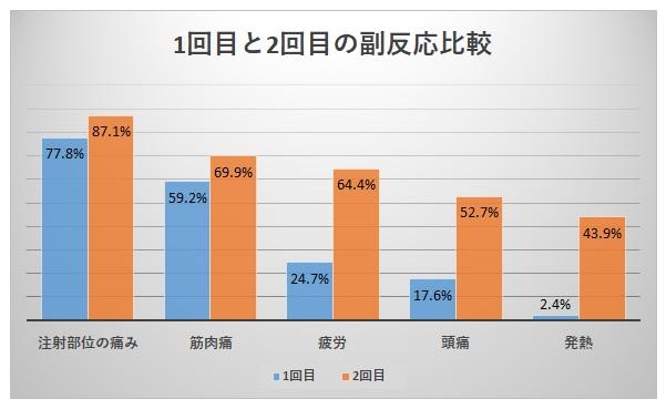 今日は「コロナワクチン2回目接種しました。」についてのお話です。