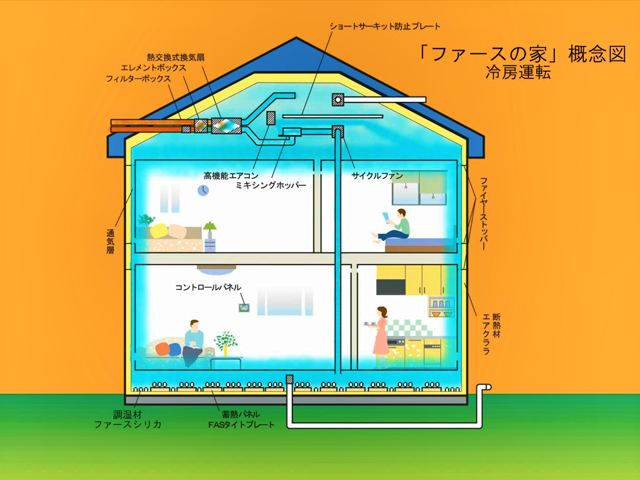 今日は「ワコウホームが造るお家のこだわり」についてのお話です。