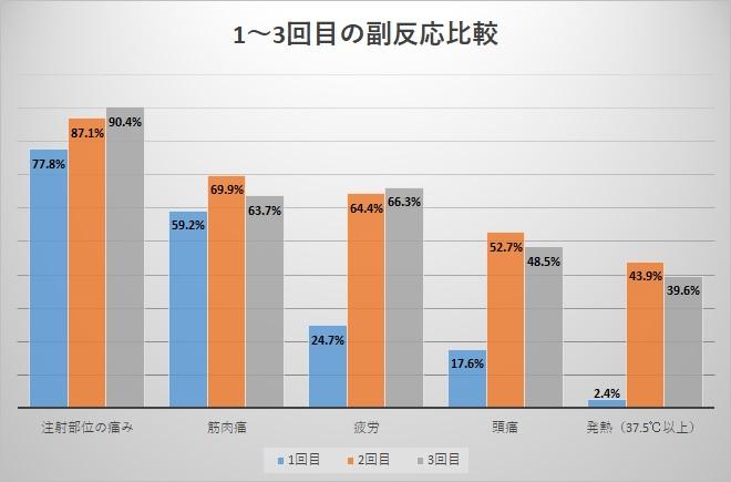 今日は「先日に、コロナワクチン3回目接種しました。」についてのお話です。