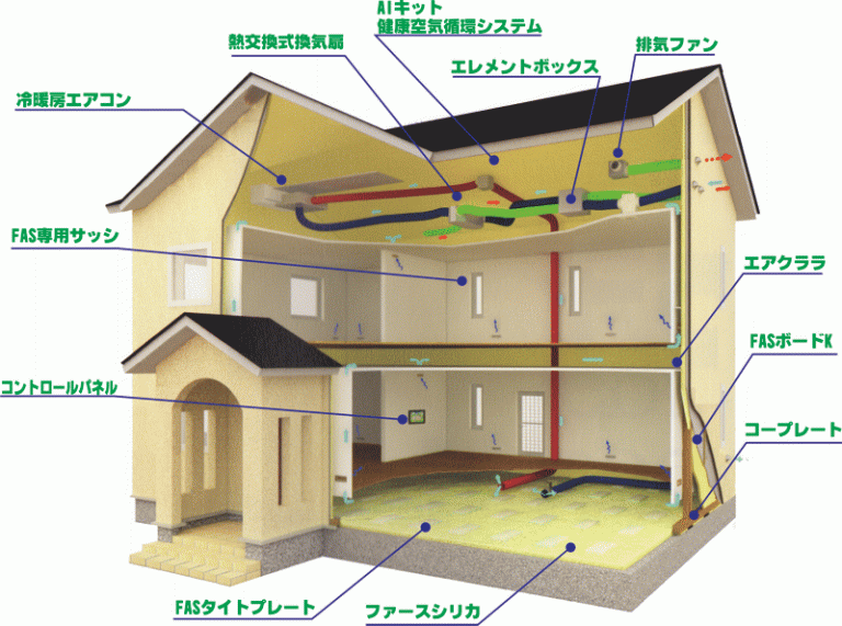 今日は「なぜ、高額だけど私はファーマ（ファース工法）をお勧めするのか？ 収納の中も空気循環編」についてのお話です。