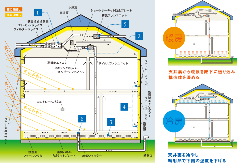 今日は「なぜ、高額だけど私はファーマ（ファース工法）をお勧めするのか？」についてのお話です。