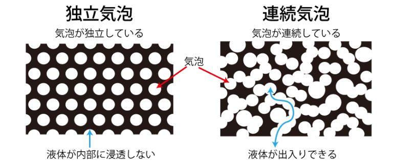 今日は「なぜ、高額だけど私はファース工法専用吹付断熱材（エアクララ）しか採用しないのか？　湿気対策編」についてのお話です。