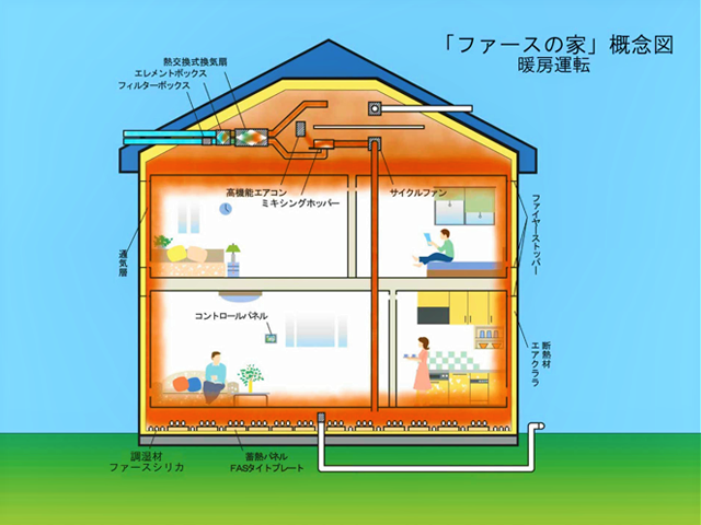 今日は「ワコウホームの商品fhama(ファーマ）は床暖の機器が一切無いのに床が暖かい家」についてのお話です。