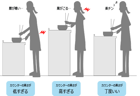 今日は「キッチンの台の高さは変える事が出来ます！」についてのお話です。