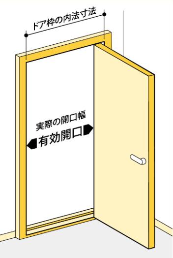 今日は「その部屋に洗濯機が入らない…という事を防ぐ為に」についてのお話です。