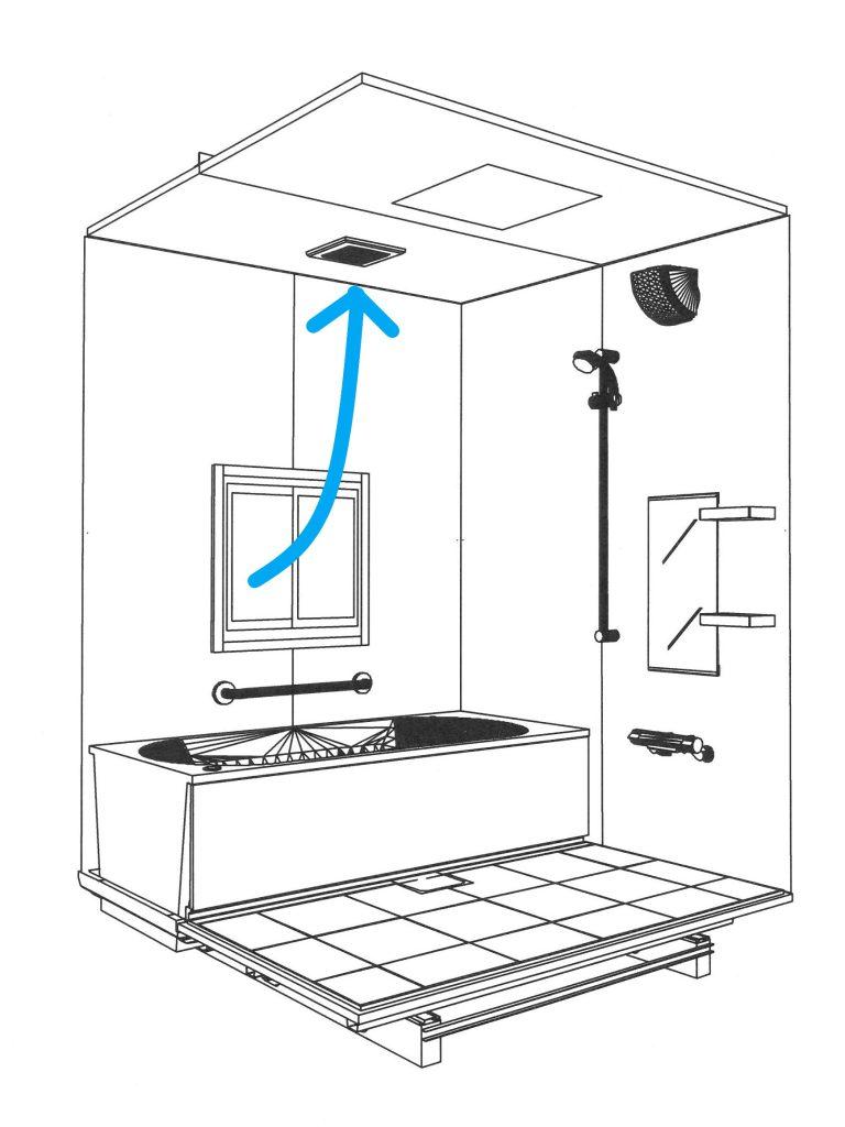 今日は「浴室の窓を開けて換気扇も回すと換気はうまくいかない…」についてのお話です。