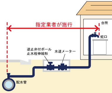 今日は「良い土地だと思ったら、他でお金が掛かる土地だった…」についてのお話です。