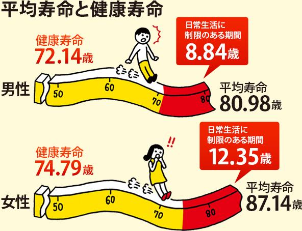 今日は「なぜ、ワコウホームはお客様に「安心」と「快適」を保ち続ける家づくりをお勧めするのか？」についてのお話です。