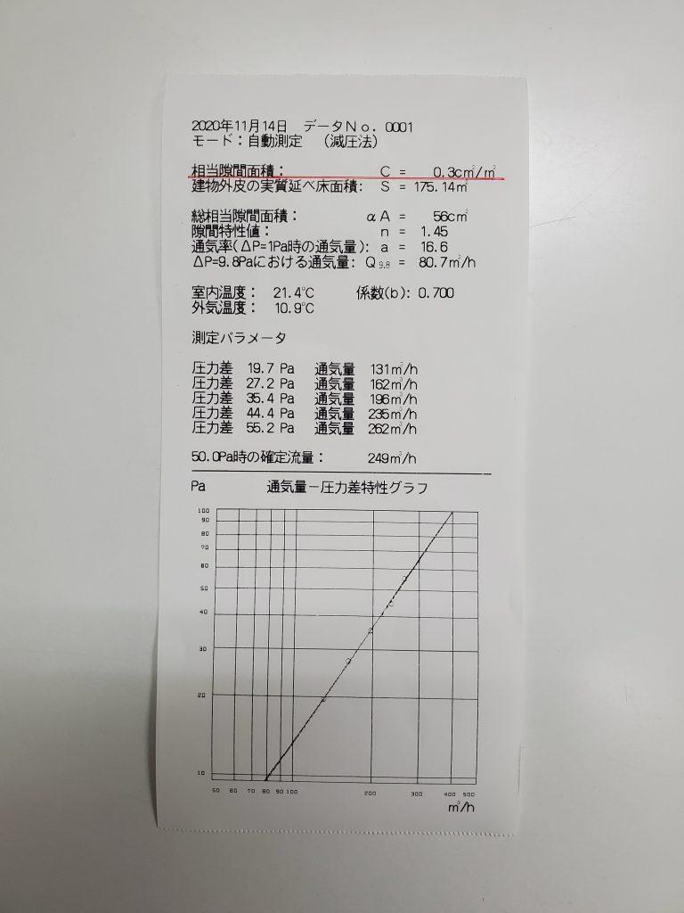 今日は「お家は新築時の性能より10年後20年後の性能が大事！」についてのお話です。