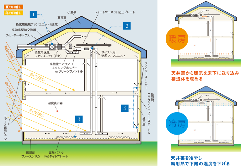 今日は「なぜ、私はファーマ（ファース工法）をお勧めするのか？お客様満足度編」についてのお話です。