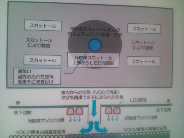 今日から新たに・・・新ｼｽﾃﾑを・・・