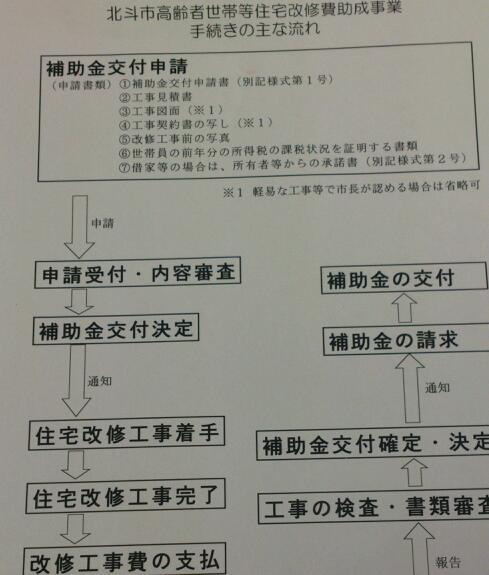 北斗市高齢者世帯等住宅改修費補助金について