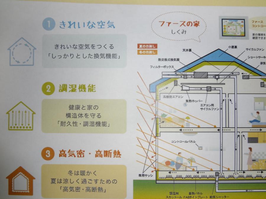 見学会準備！