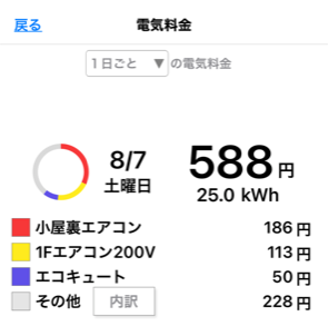 暑い夏も『ファース』！